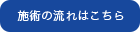 施術の流れはこちら